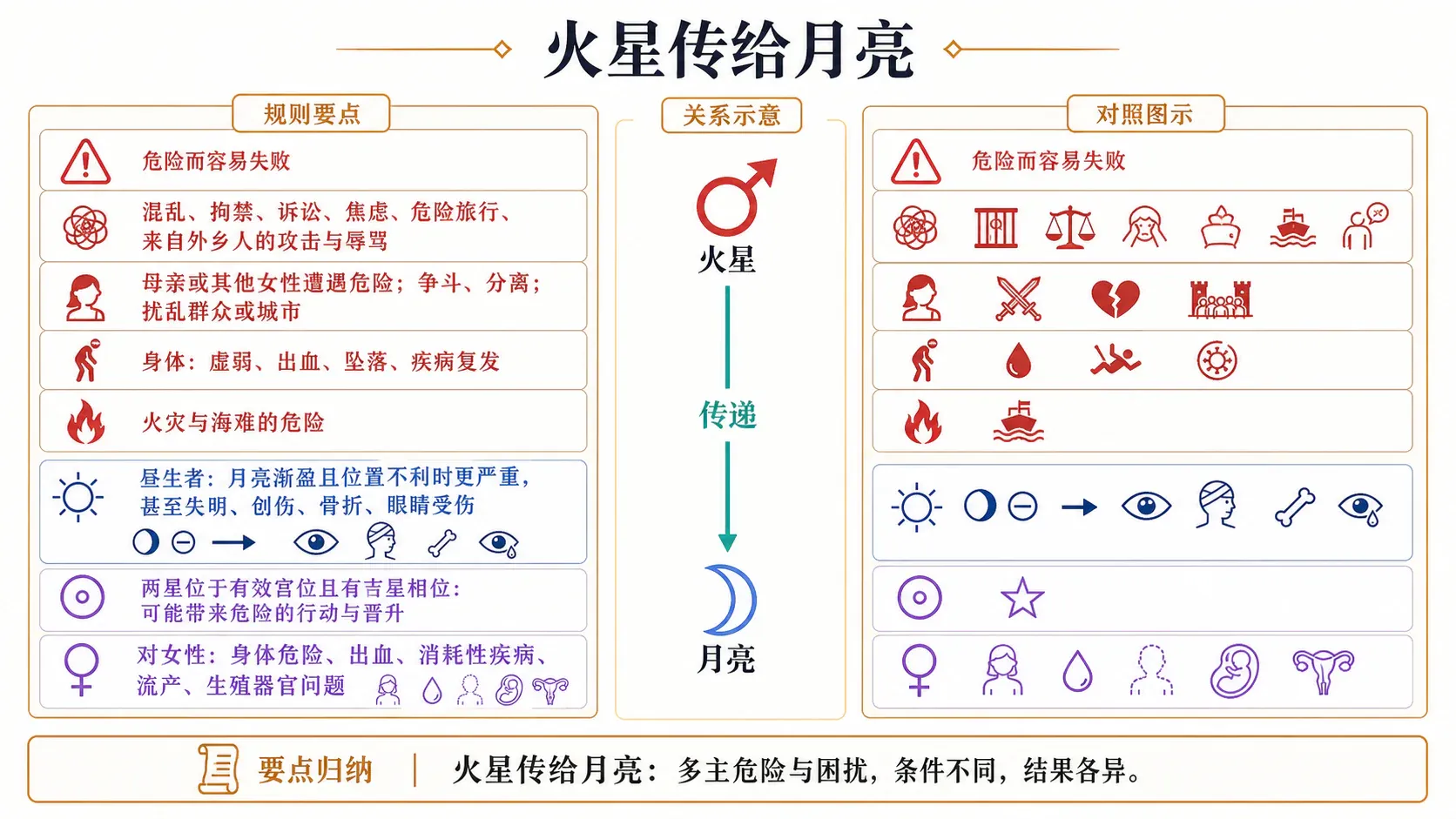 火星传给月亮