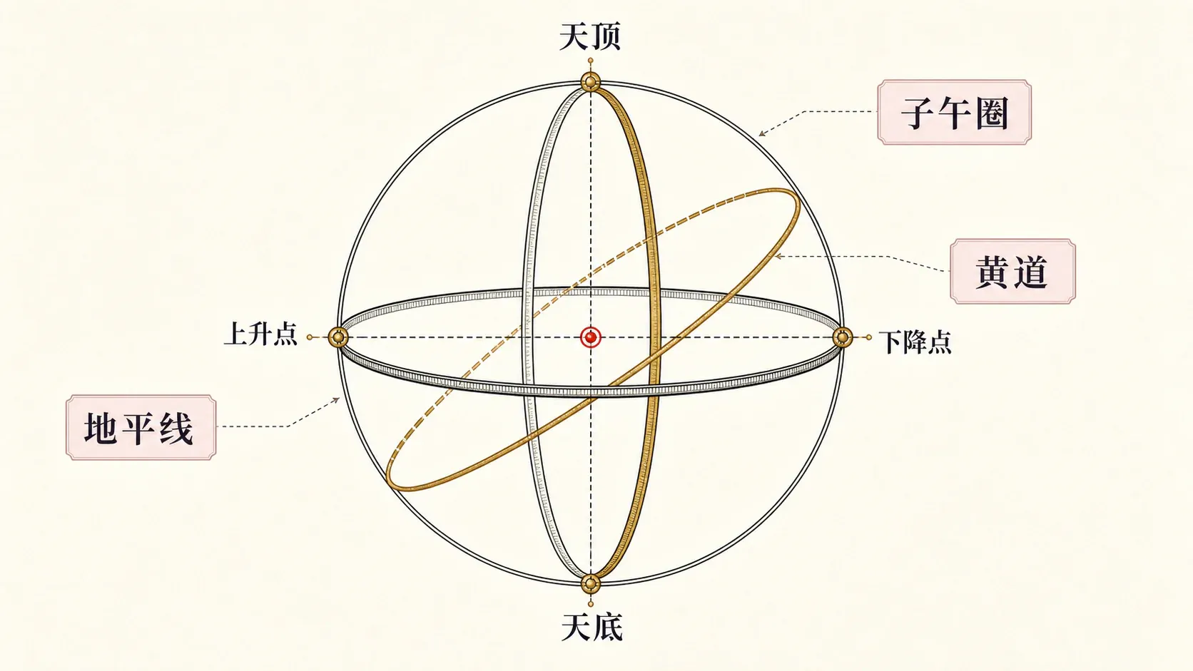 瓦伦斯占星选集·卷一第六节天顶配图1