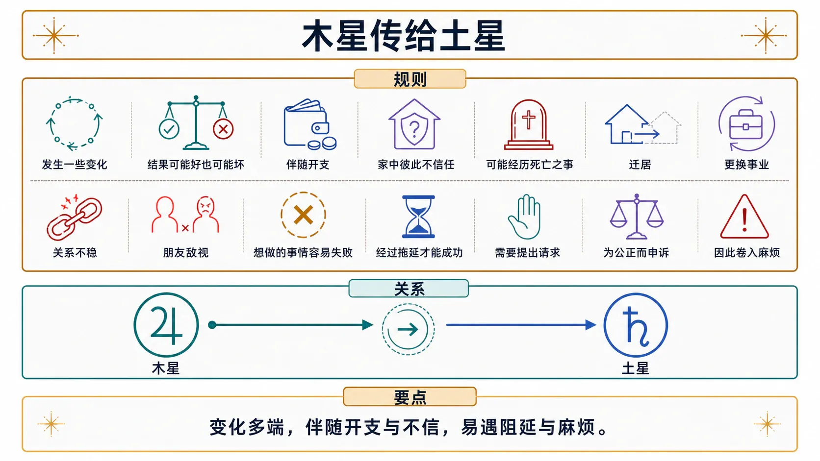 木星传给土星