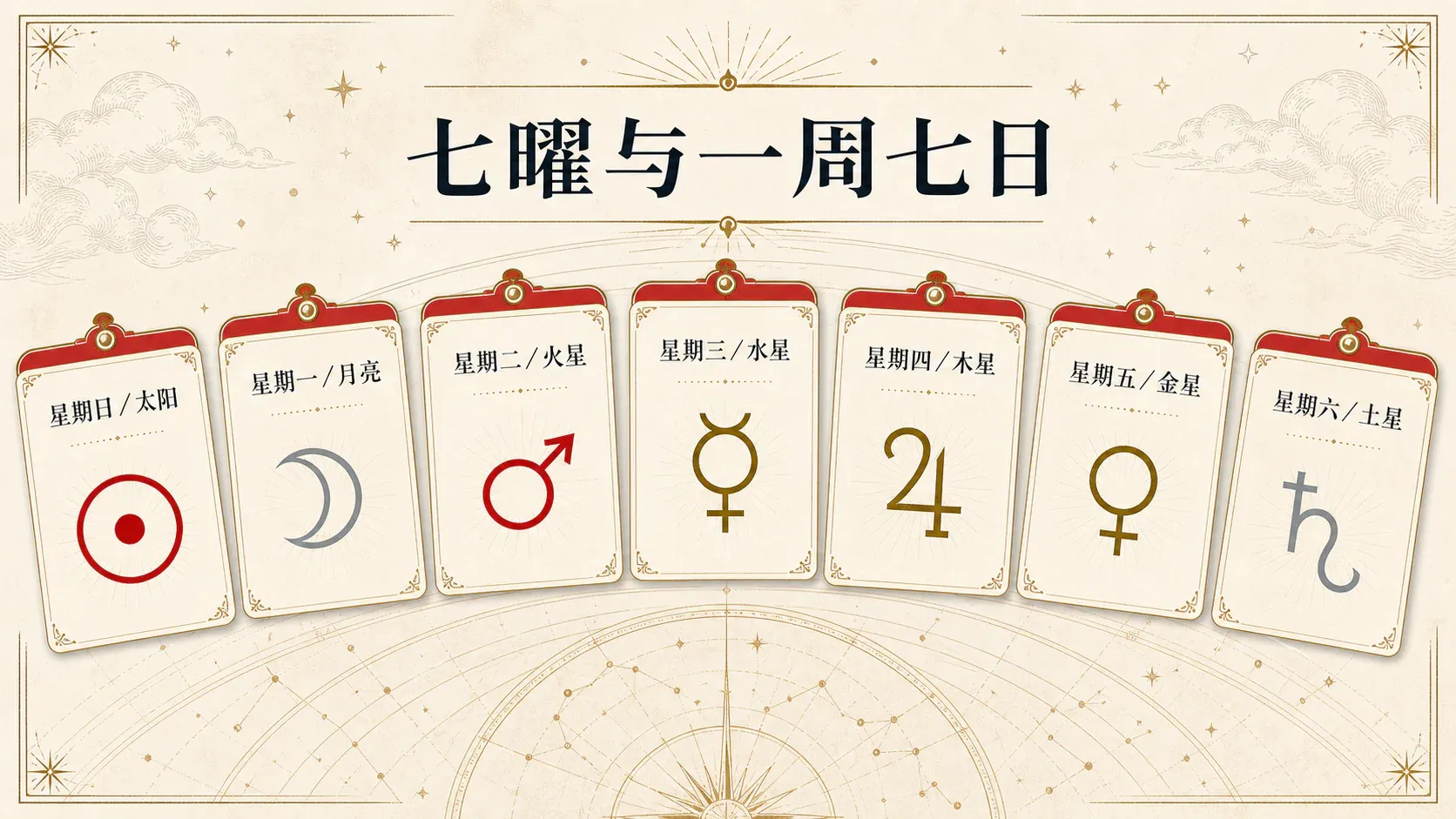 瓦伦斯占星选集·卷一第十节七区制〈或安息日〉的简便算法配图1