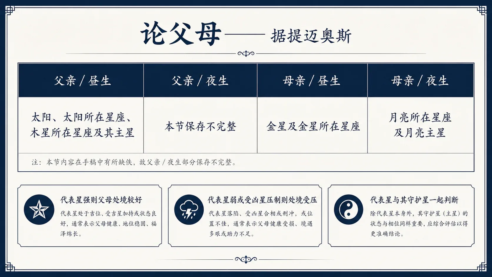 〈另一种方法〉论父母——据提迈奥斯:一、先按昼夜盘选择代表星、二、代表星强,父母的处境较好、三、代表星弱,父母的生活容易受压、四、代表星和守护星要一起看、五、哪些情况代表父母受到严重压制?