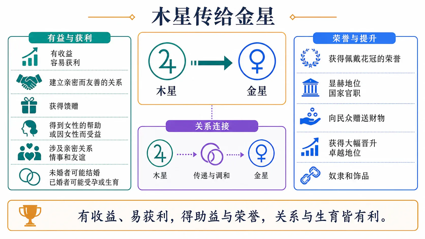 木星传给金星