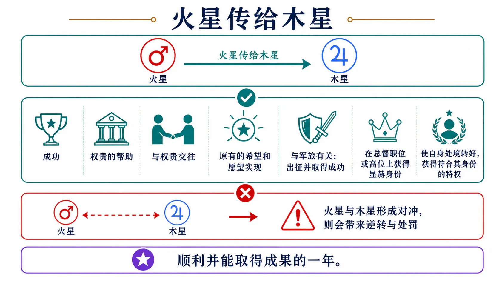 火星传给木星