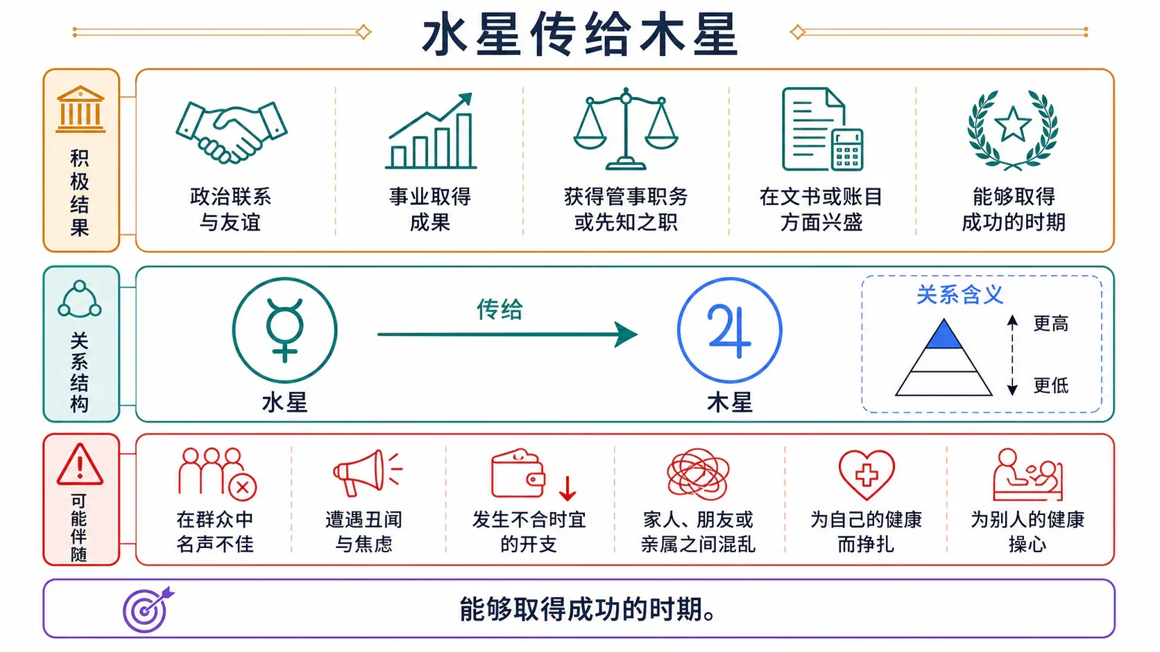 水星传给木星