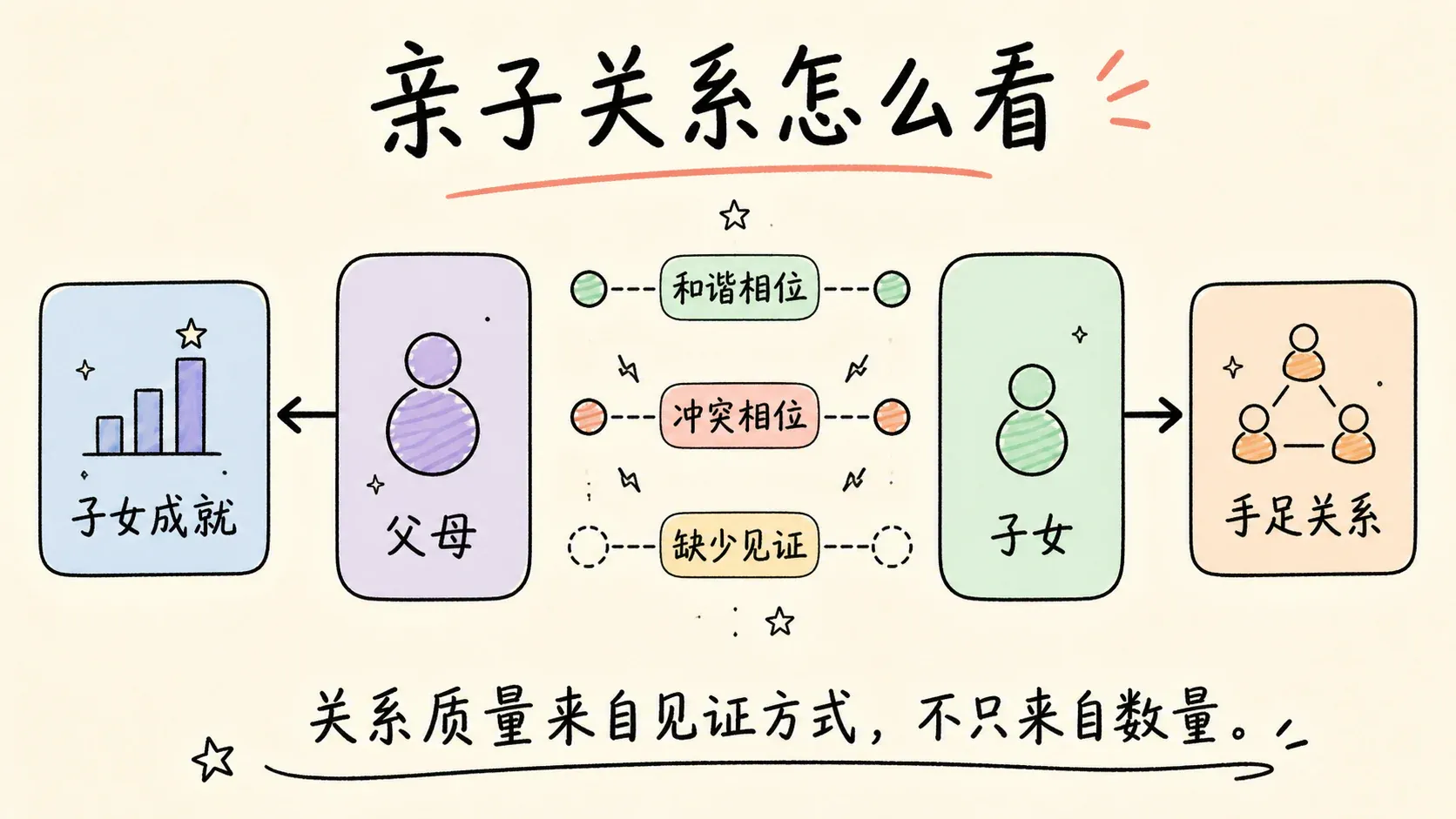 亲子关系怎么看