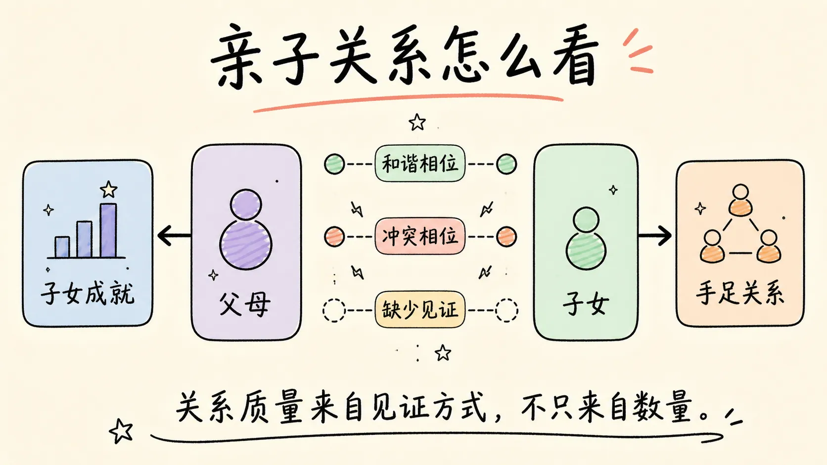 亲子关系怎么看