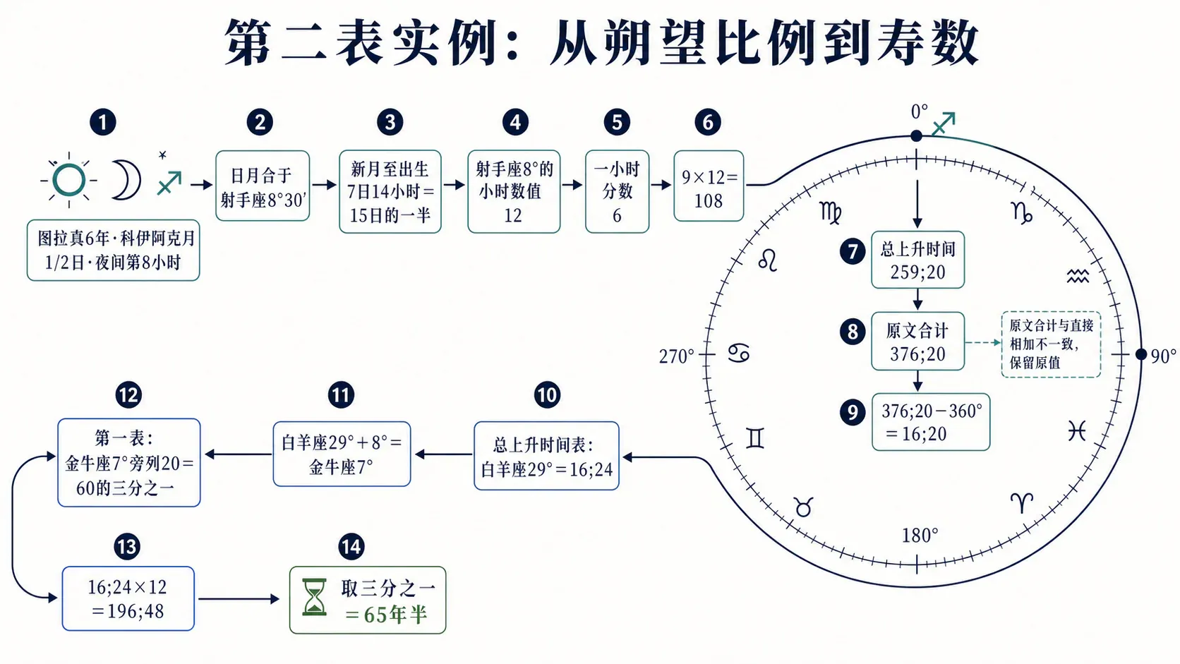 第二表实例的查找路径