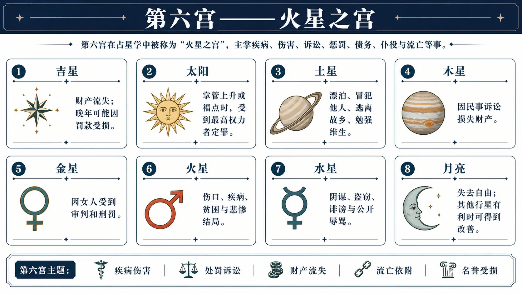 第六宫火星之宫:整章要点总览