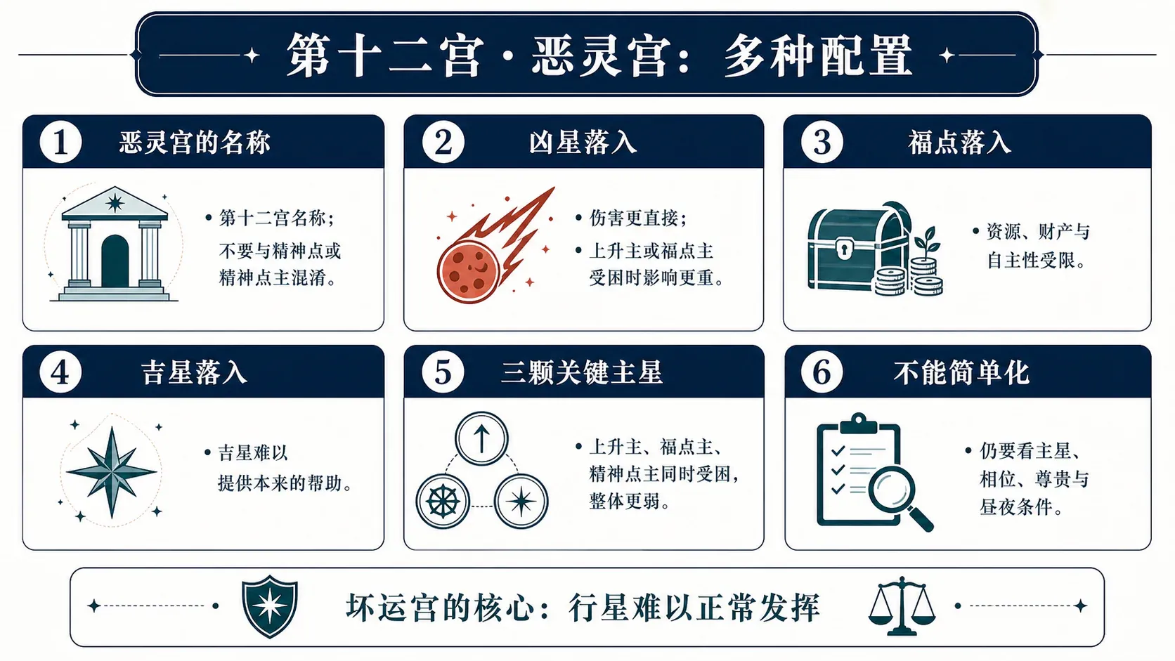 第十二恶灵宫:整章要点总览