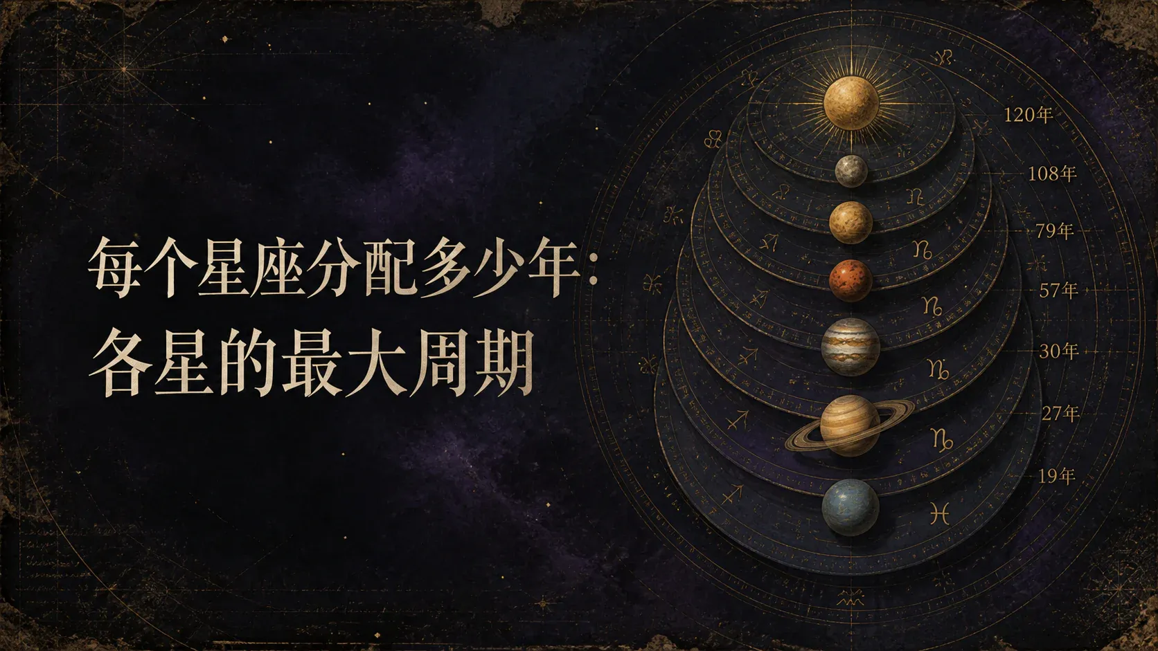 瓦伦斯占星选集·卷四第六节每个星座分配多少年：各星的最大周期封面
