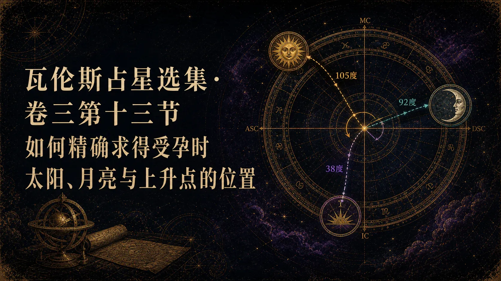 瓦伦斯占星选集·卷三第十三节如何精确求得受孕时太阳、月亮与上升点的位置 封面