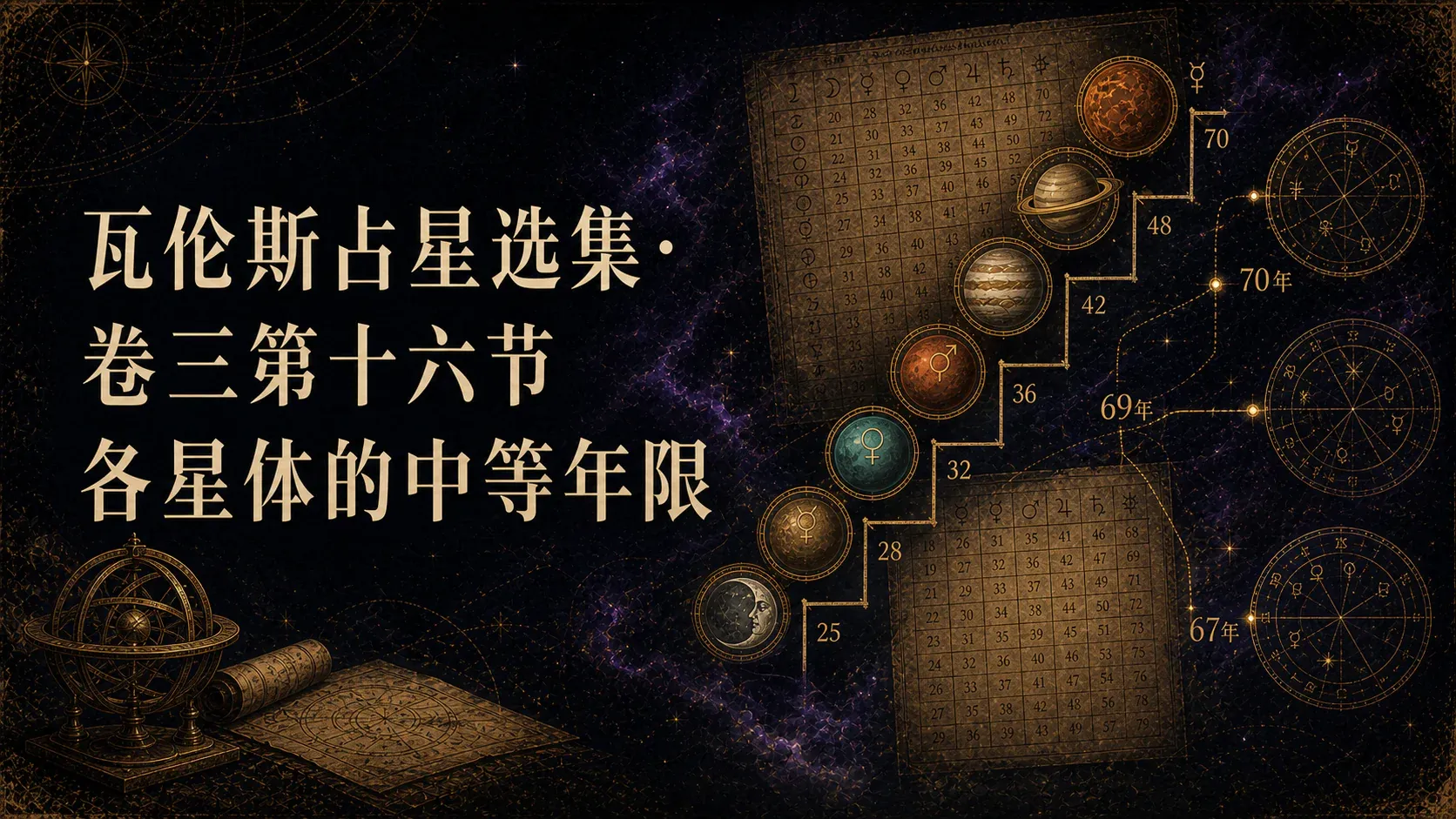 瓦伦斯占星选集·卷三第十六节各星体的中等年限 封面